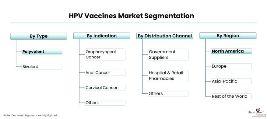 HPV-Vaccines-Market-Segmentation